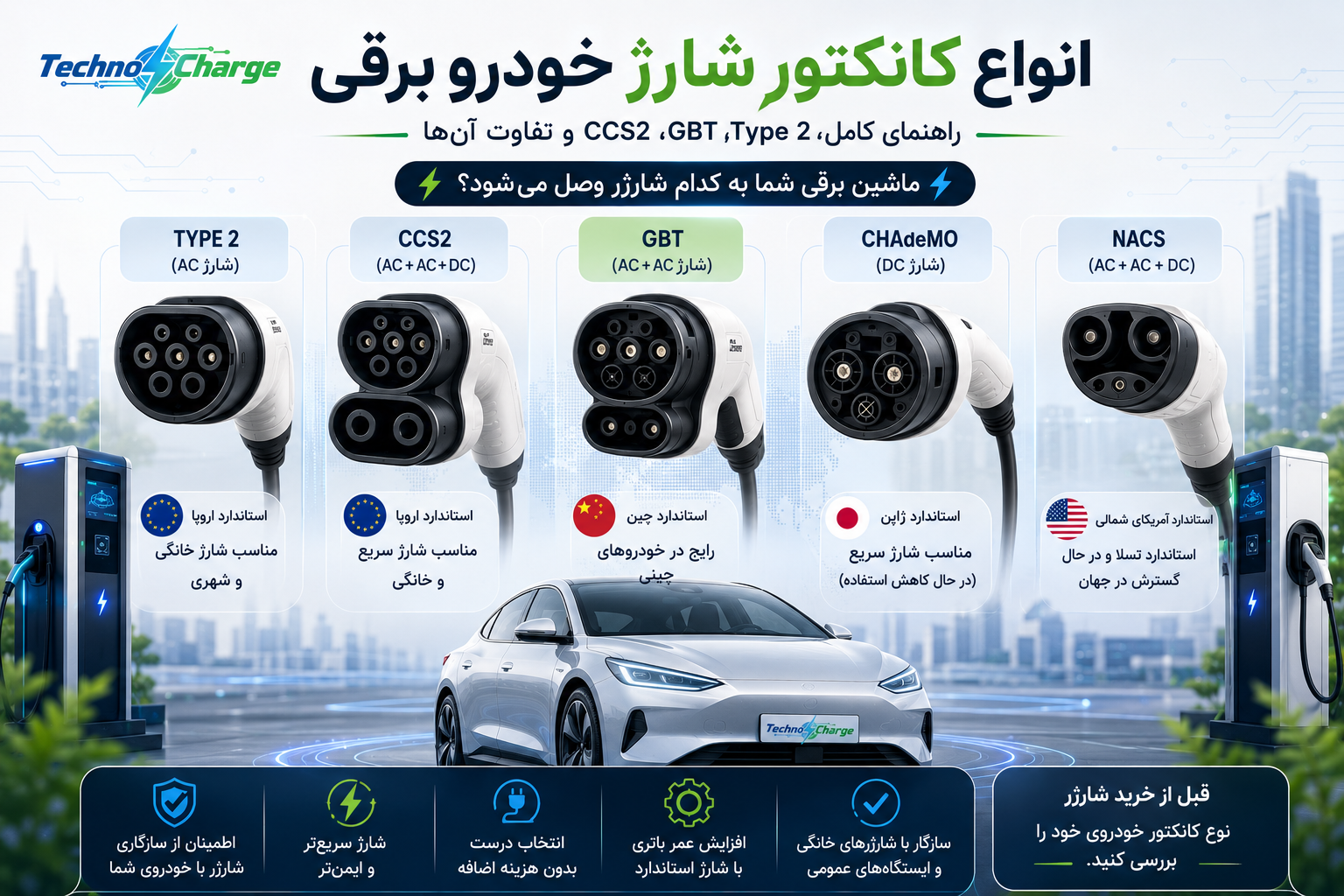 انواع کانکتور شارژ خودرو برقی؛ راهنمای کامل Type2، CCS2، GBT و تفاوت آن ها