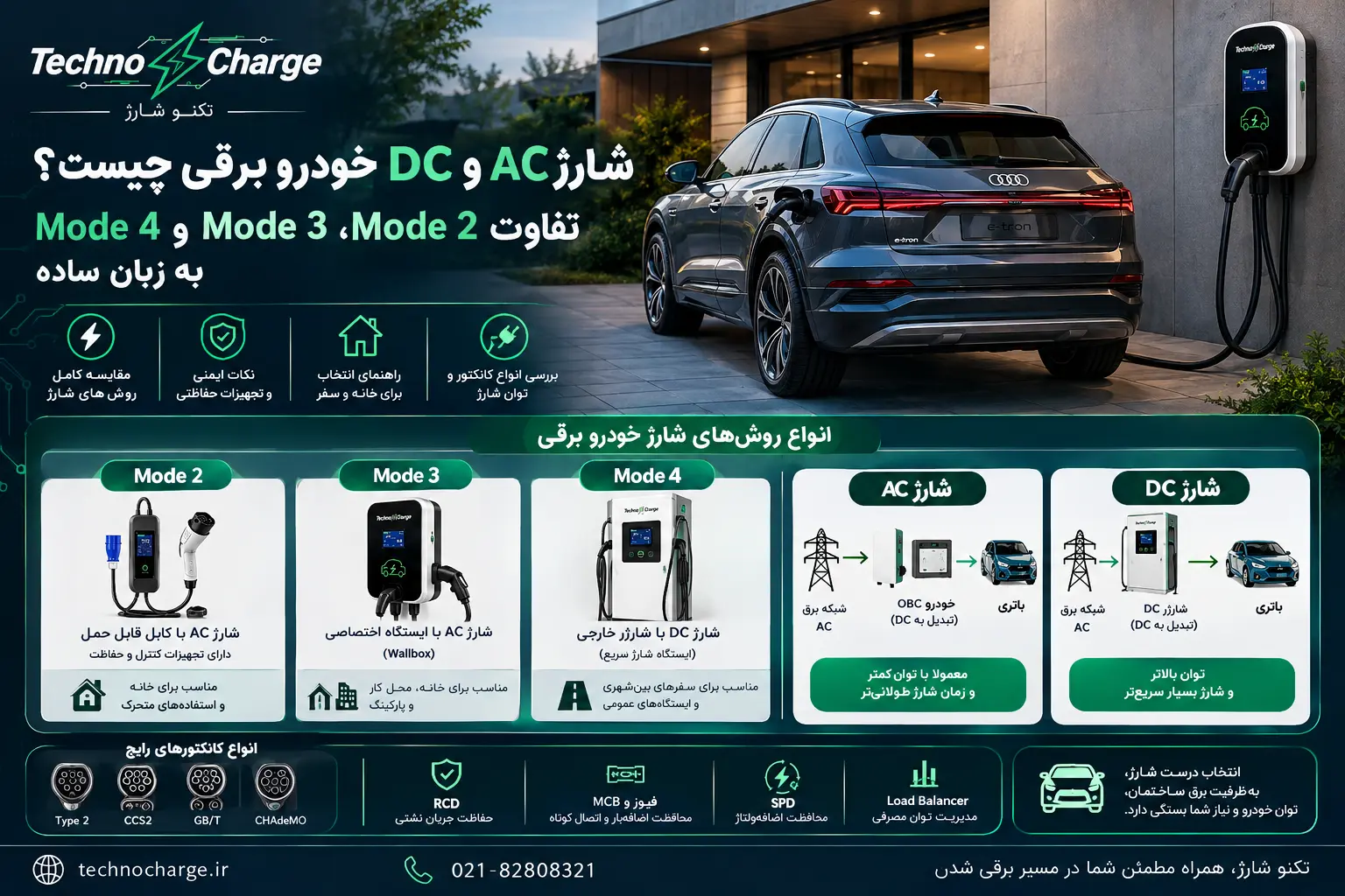 شارژ AC و DC خودرو برقی چیست؟ تفاوت Mode 2، Mode 3 و Mode 4 به زبان ساده