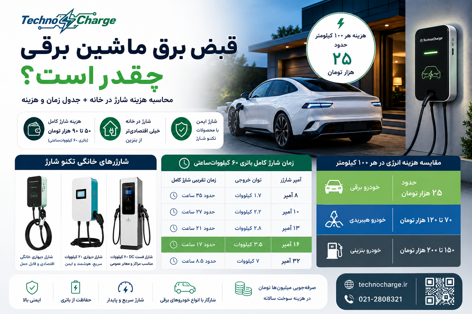 قبض برق ماشین برقی چقدر است؟ محاسبه واقعی هزینه شارژ در خانه + جدول زمان و هزینه (۱۴۰۵)