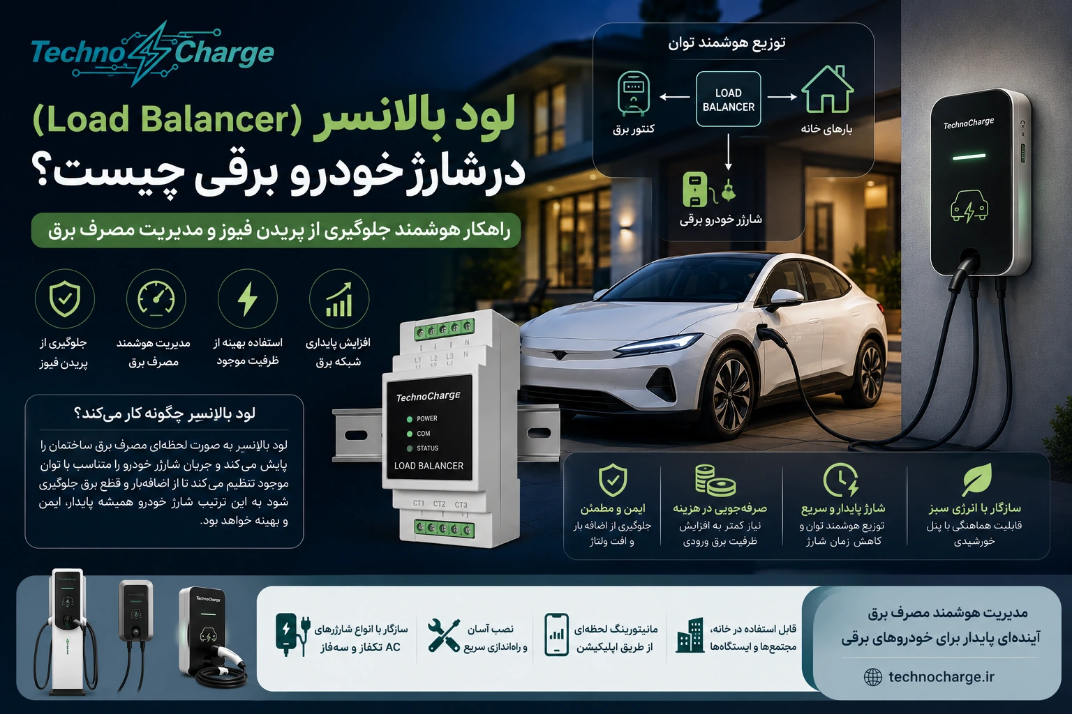 لود بالانسر (Load Balancer) در شارژ خودرو برقی چیست؟