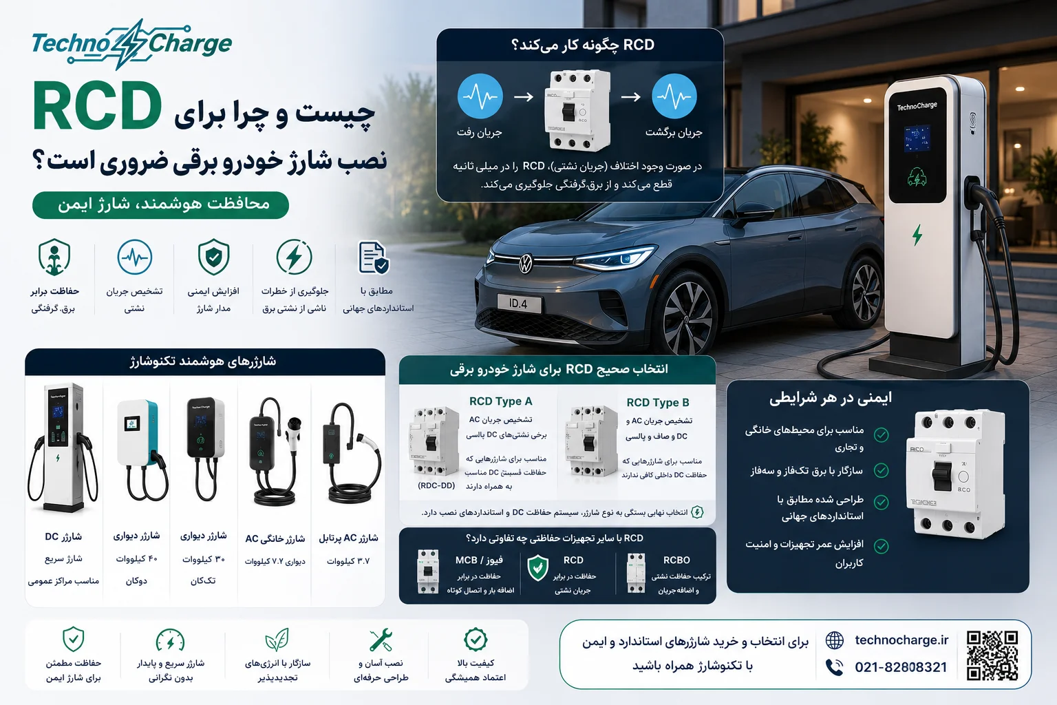 RCD چیست و چرا برای نصب شارژر خودرو برقی ضروری است؟