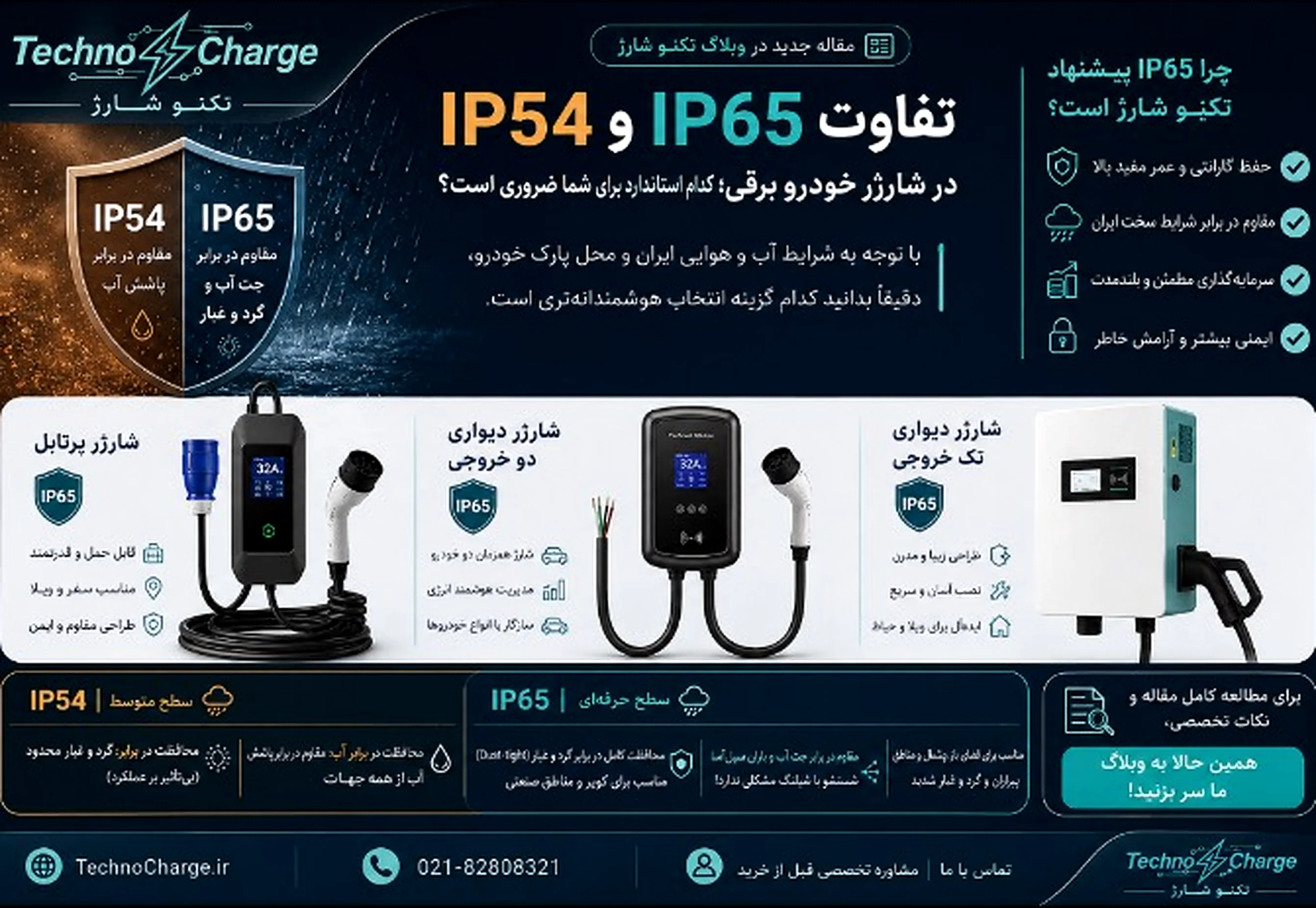 تفاوت IP54 و IP65 در شارژر خودرو برقی؛ کدام استاندارد برای شما ضروری است؟