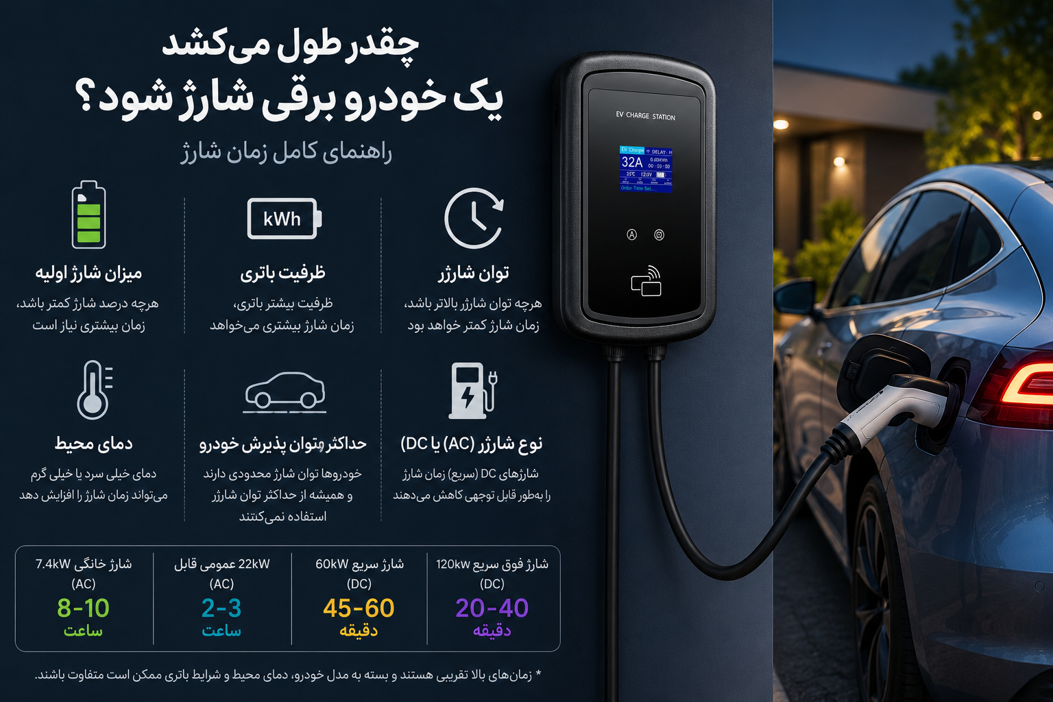 چقدر طول میکشد یک خودرو برقی شارژ شود؟ راهنمای کامل زمان شارژ